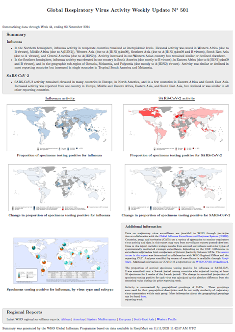 Influenza Update N° 501
