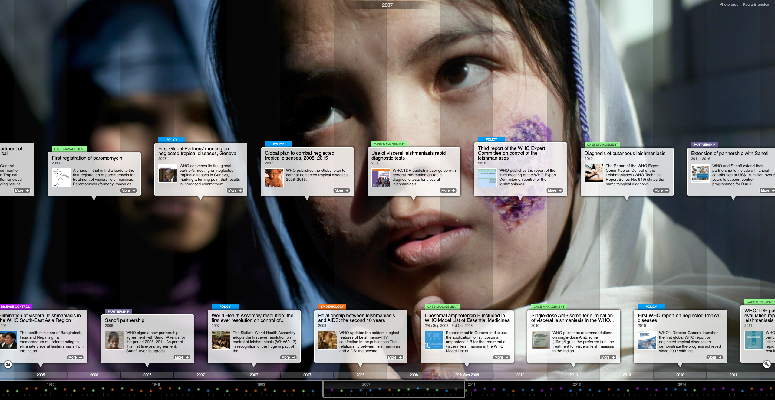 Interactive timeline leishmaniasis