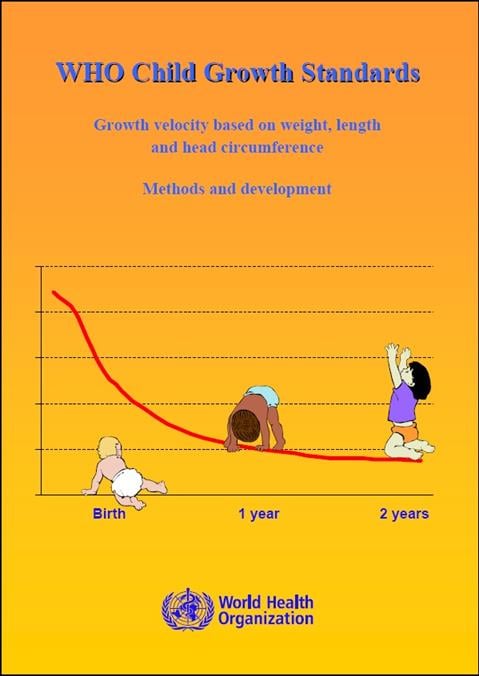 WHO child growth standards: growth velocity based on weight, length and head circumference: methods and development