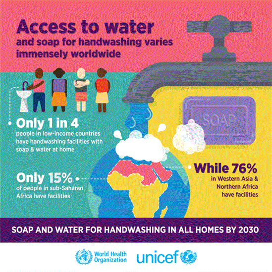 Access to water and soap for handwashing