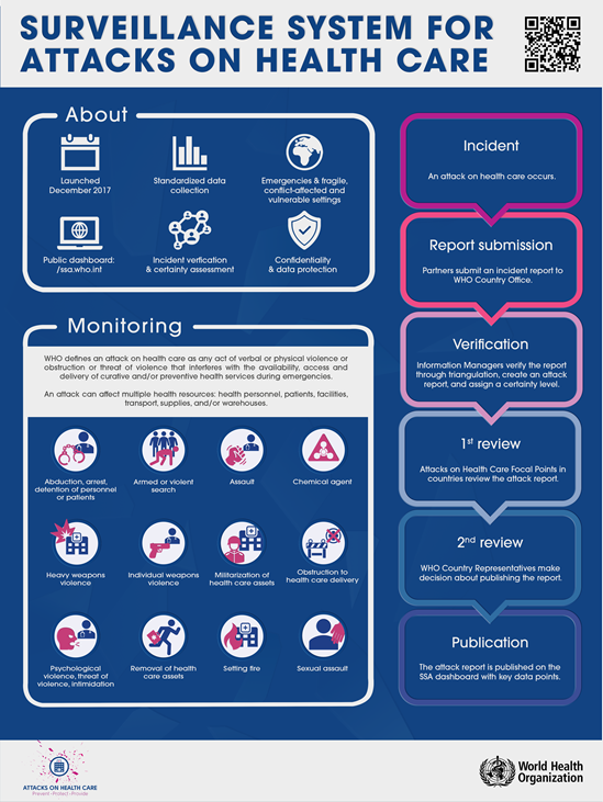 Poster for the surveillance system for attacks on health care.