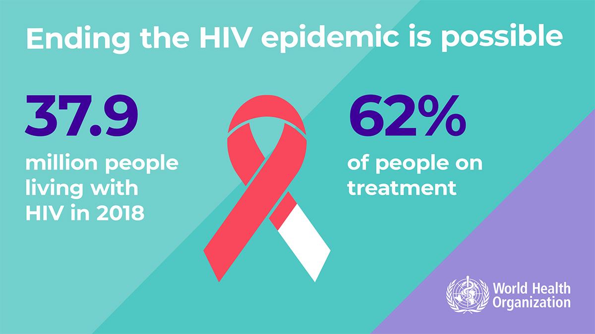 1.7WHOWAD2019_infographic1200x675_EN