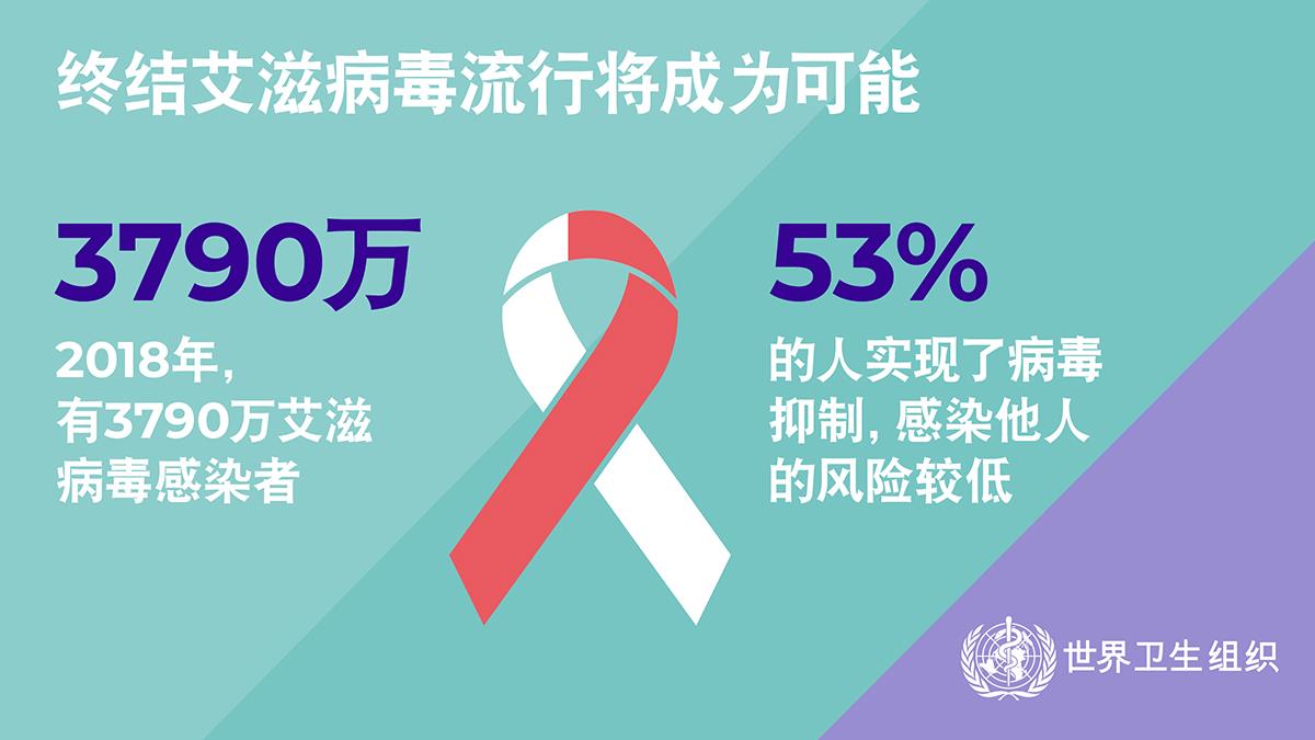 1.8WHOWAD2019_infographic1200x675_ZH
