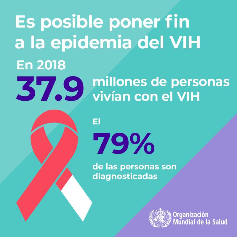 1.2WHOWAD2019_infographic_800x800_ES
