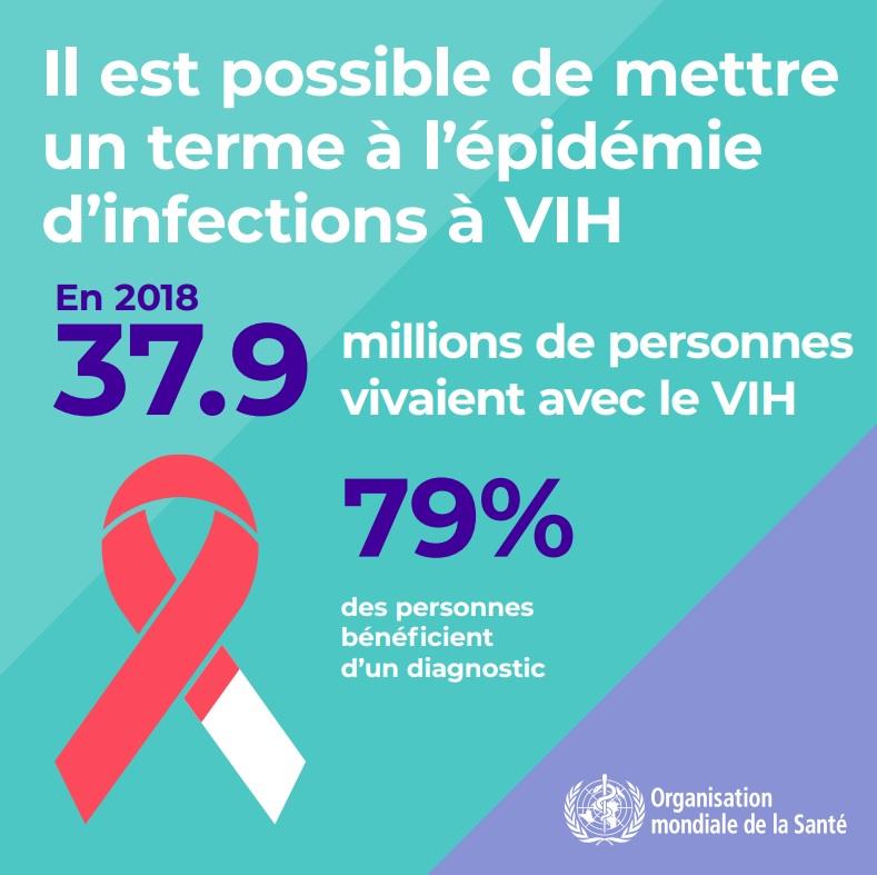 1.2WHOWAD2019_infographic_800x800_FR
