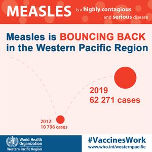 measles bouncing back