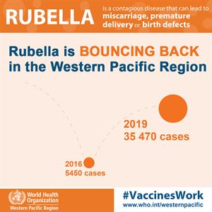 rubella bouncing back